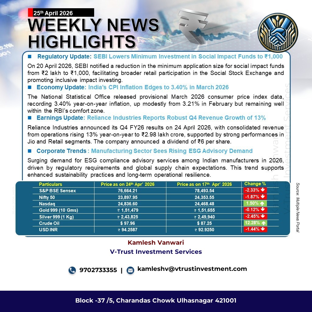Weekly Market update ::25th April 2026