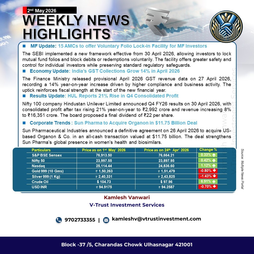 Weekly Markets Update - 2nd May 2026