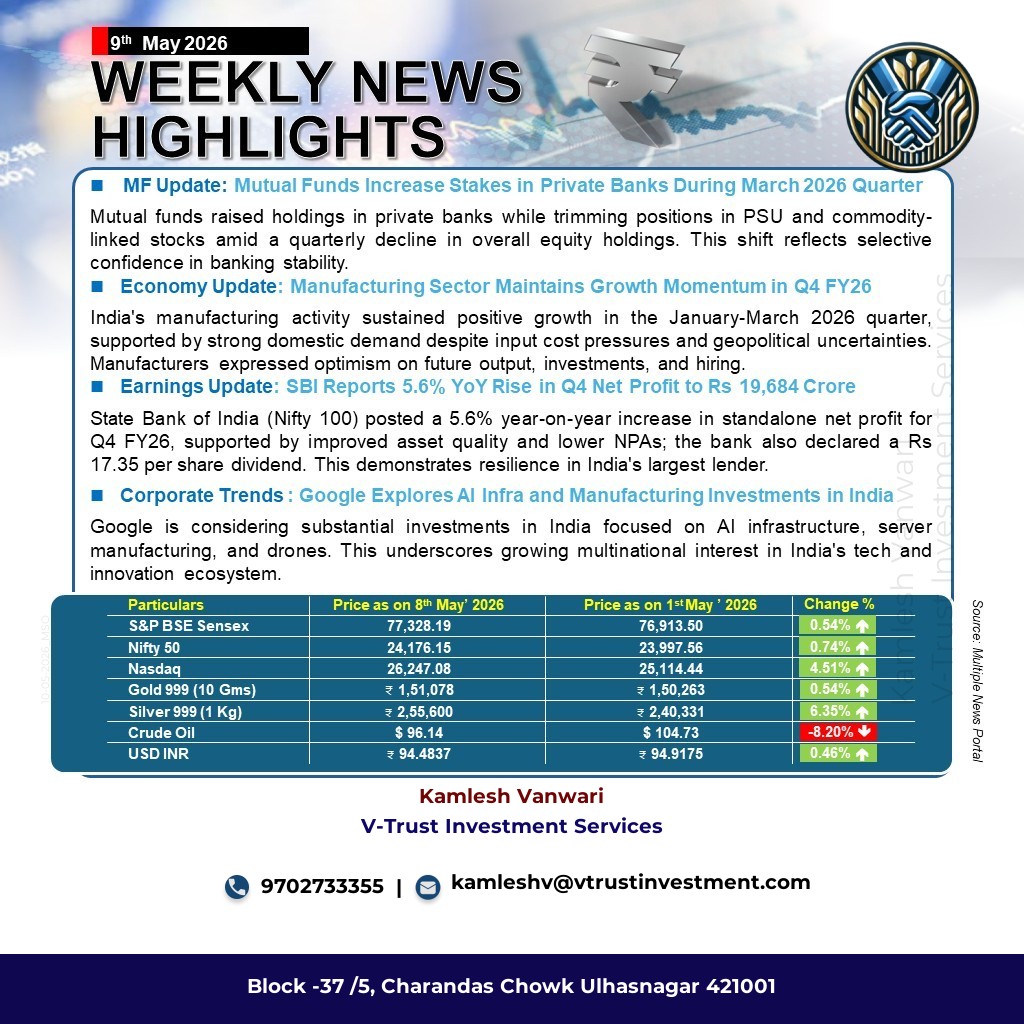 Weekly Market update :: 9th May 2026